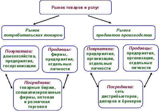 Дипломная работа: Развитие рынка потребительских услуг муниципального образования г Казань